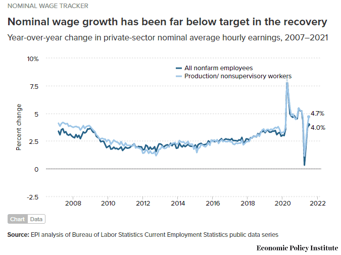 National Labor Shortage is starting to effect wage growth